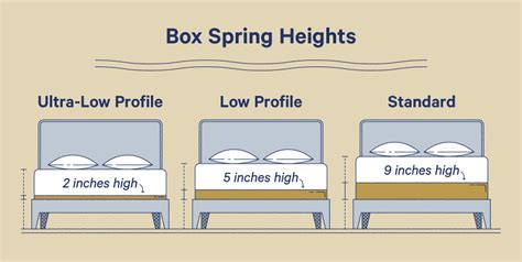 box springs height